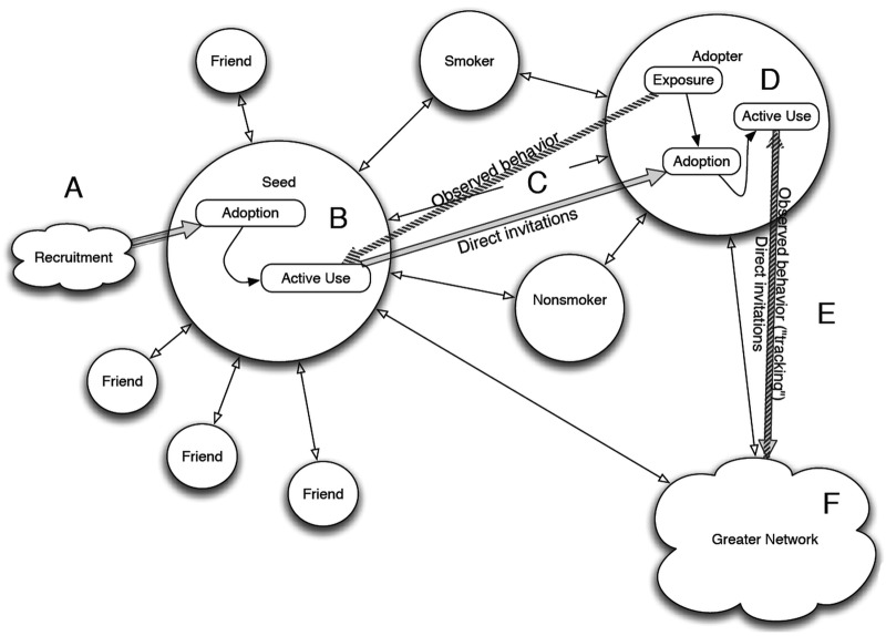 Figure 2