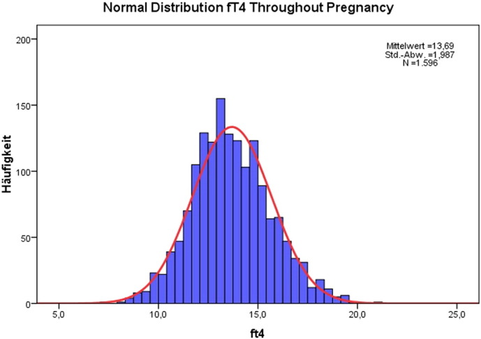 Fig. 2