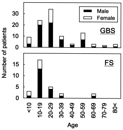 FIG. 4.