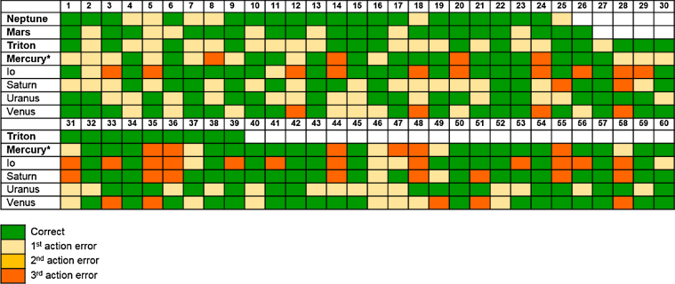 Figure 3