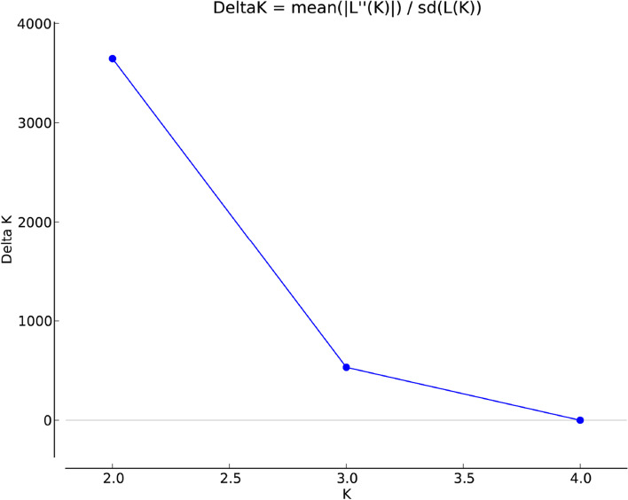 Genetic diversity, population structure, and genome-wide association ...