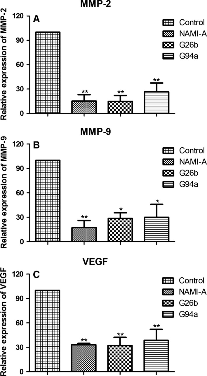 Figure 6