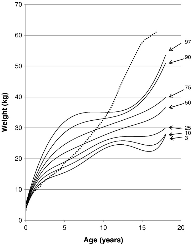 Fig. 7