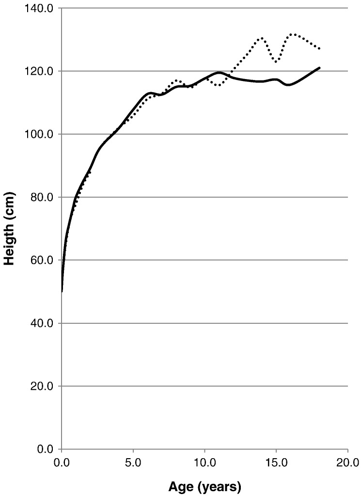 Fig. 3