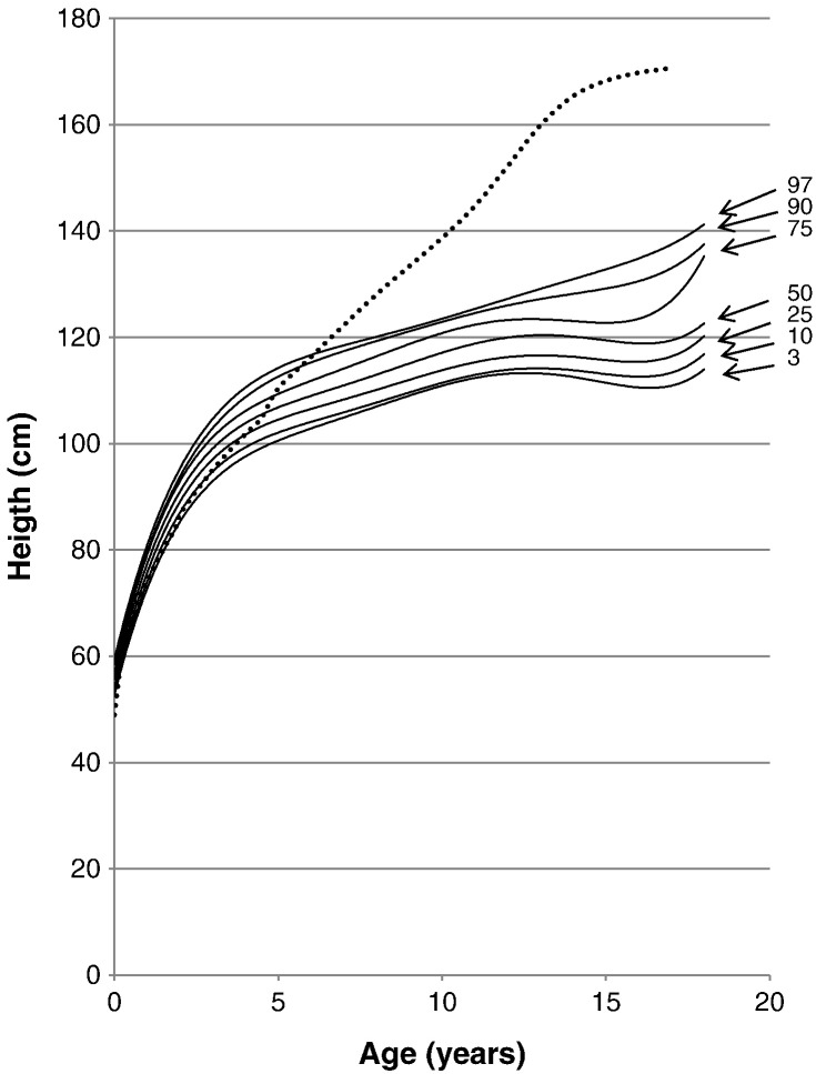 Fig. 2