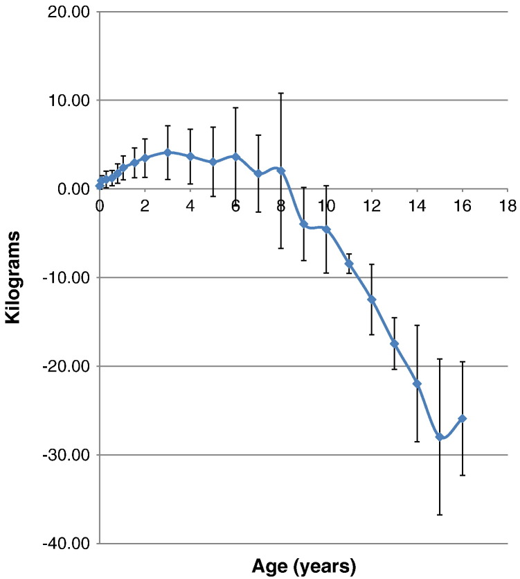 Fig. 6