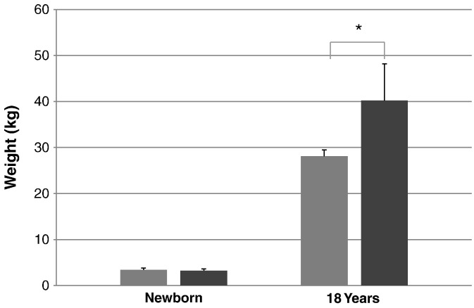 Fig. 9