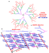Figure 29