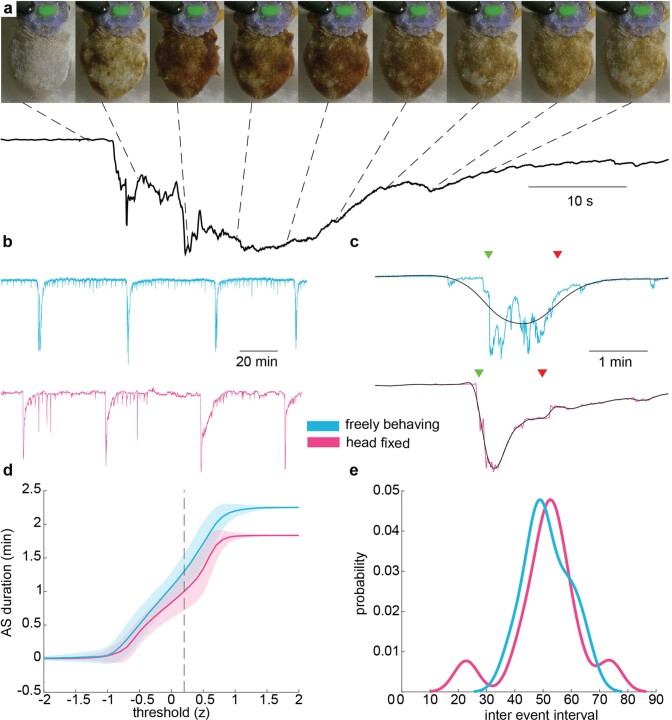 Extended Data Fig. 5