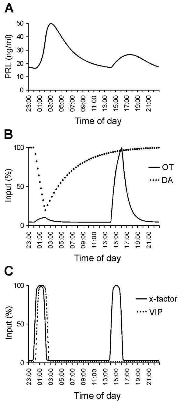 Fig. 6