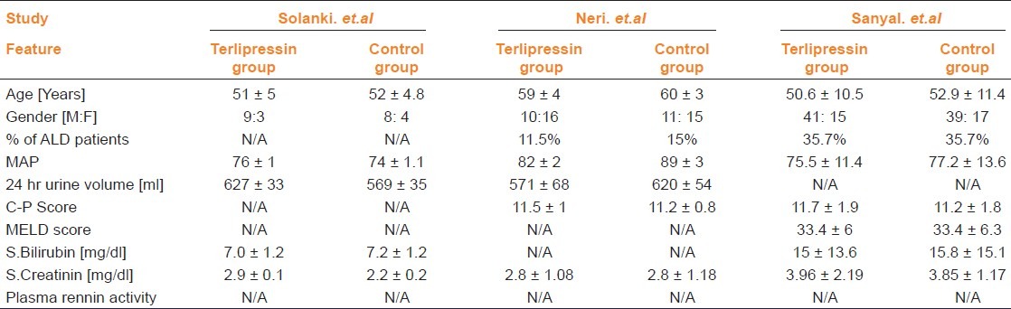 graphic file with name IJPharm-45-54-g003.jpg