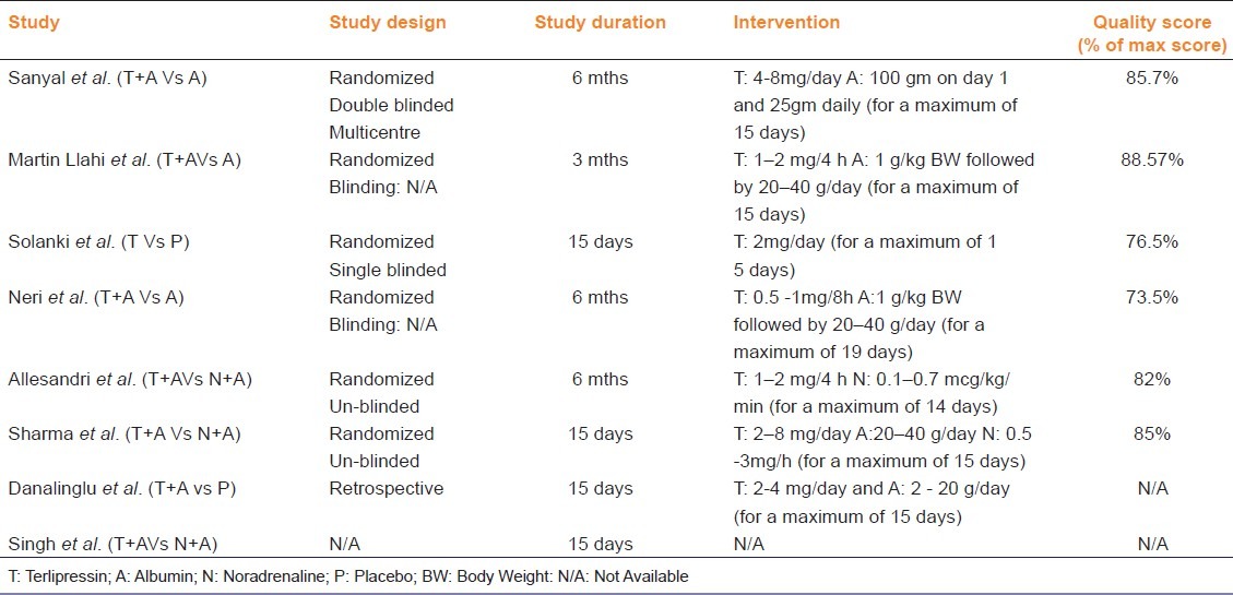 graphic file with name IJPharm-45-54-g005.jpg