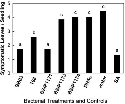 Figure 5.