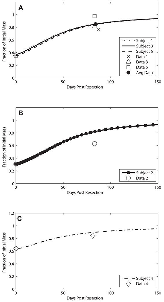 Fig. 8.