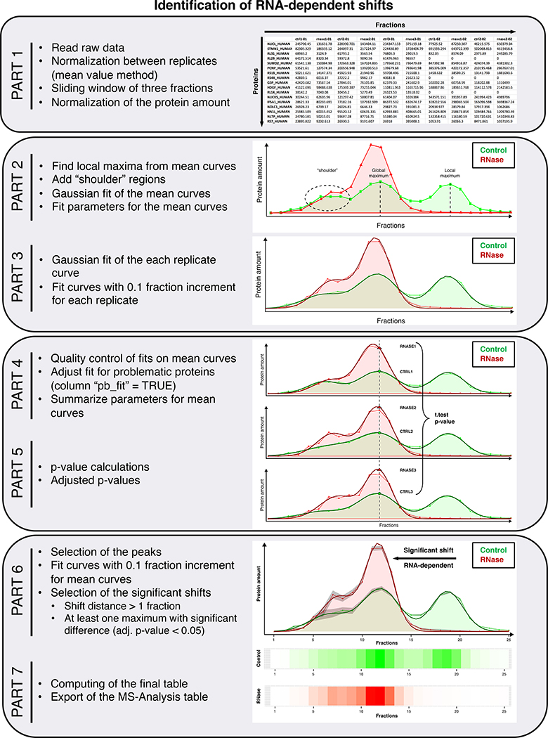 Fig. 7 |