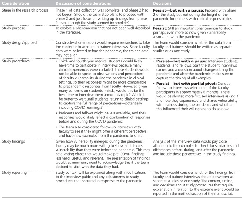 graphic file with name acm-publish-ahead-of-print-10.1097.acm.0000000000003535-g002.jpg