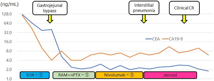 Fig. 4