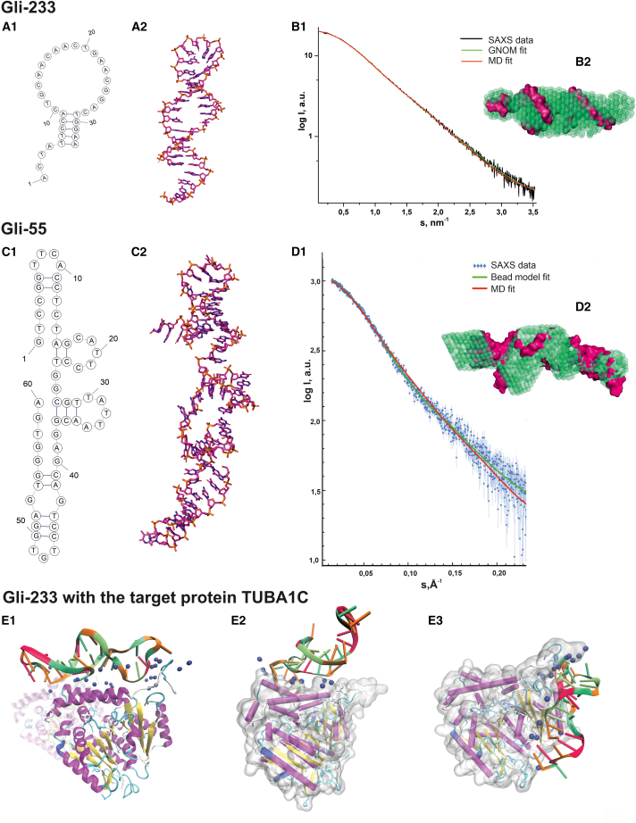 Figure 3