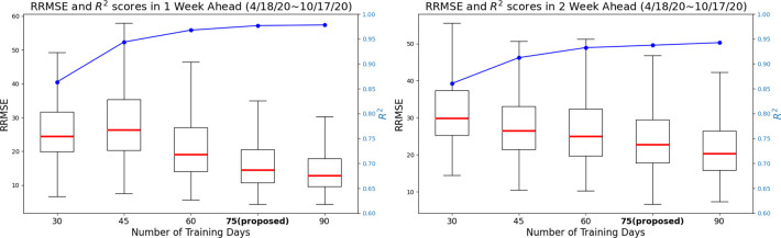 Figure 2: