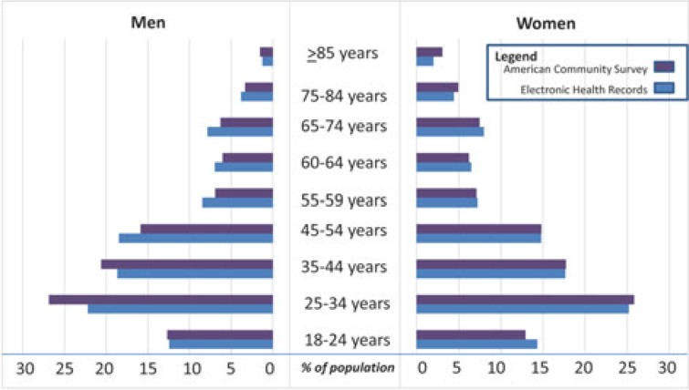 FIGURE 1