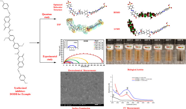 graphic file with name d2ra05803k-ga.jpg