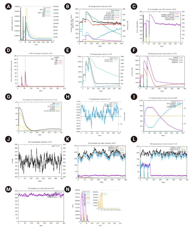 Figure 10.