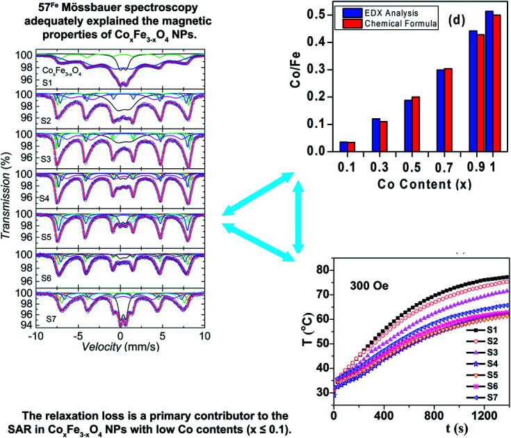 graphic file with name d1ra07407e-ga.jpg