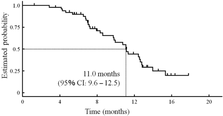 Figure 1.