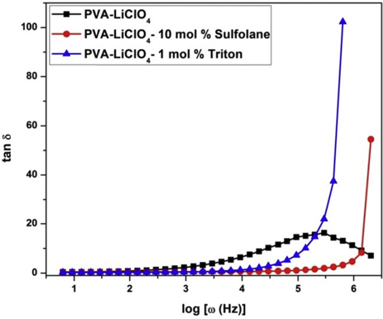 Fig. 7