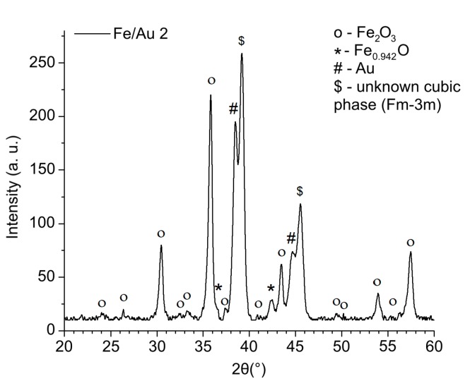 Figure 5