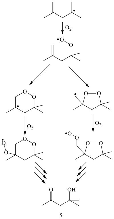 Scheme 2