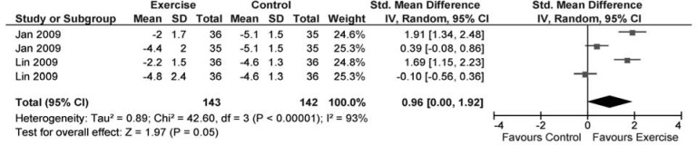 Fig. 11.