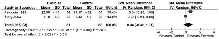 Fig. 9.