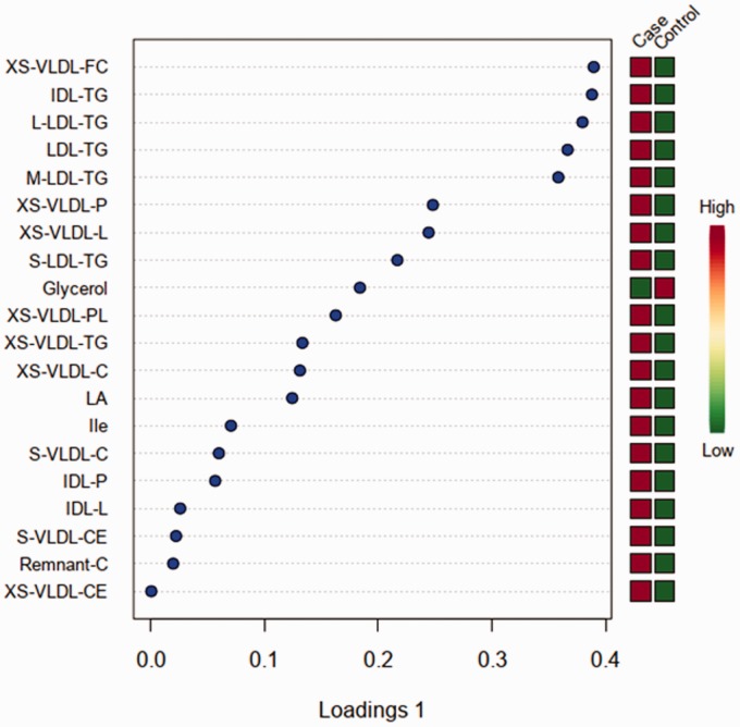 Figure 3.