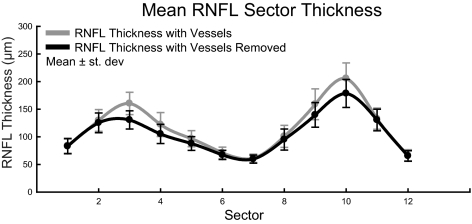 Figure 9.