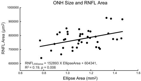 Figure 11.