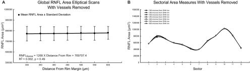 Figure 10.