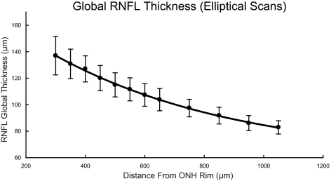 Figure 12.