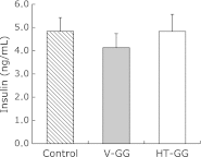 Fig. 7