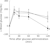 Fig. 6