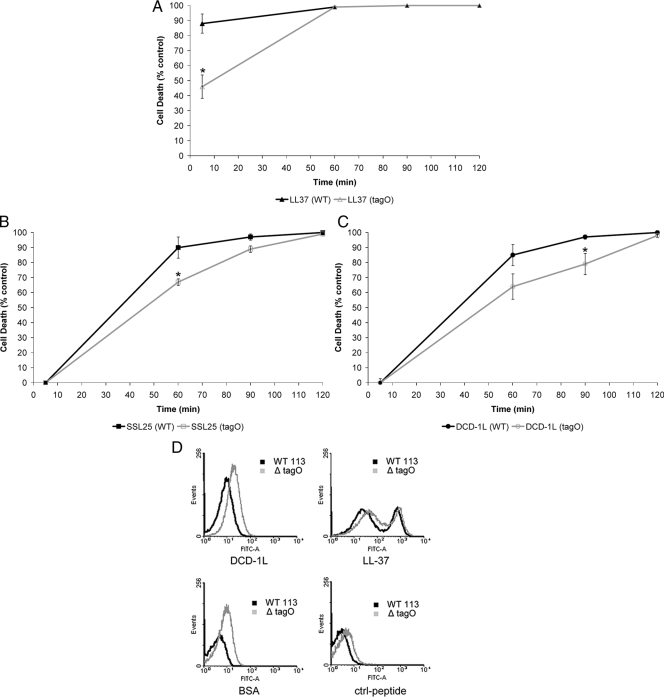 FIG. 5.