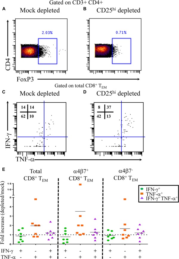 Fig 5