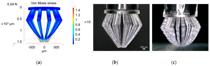 Figure 7