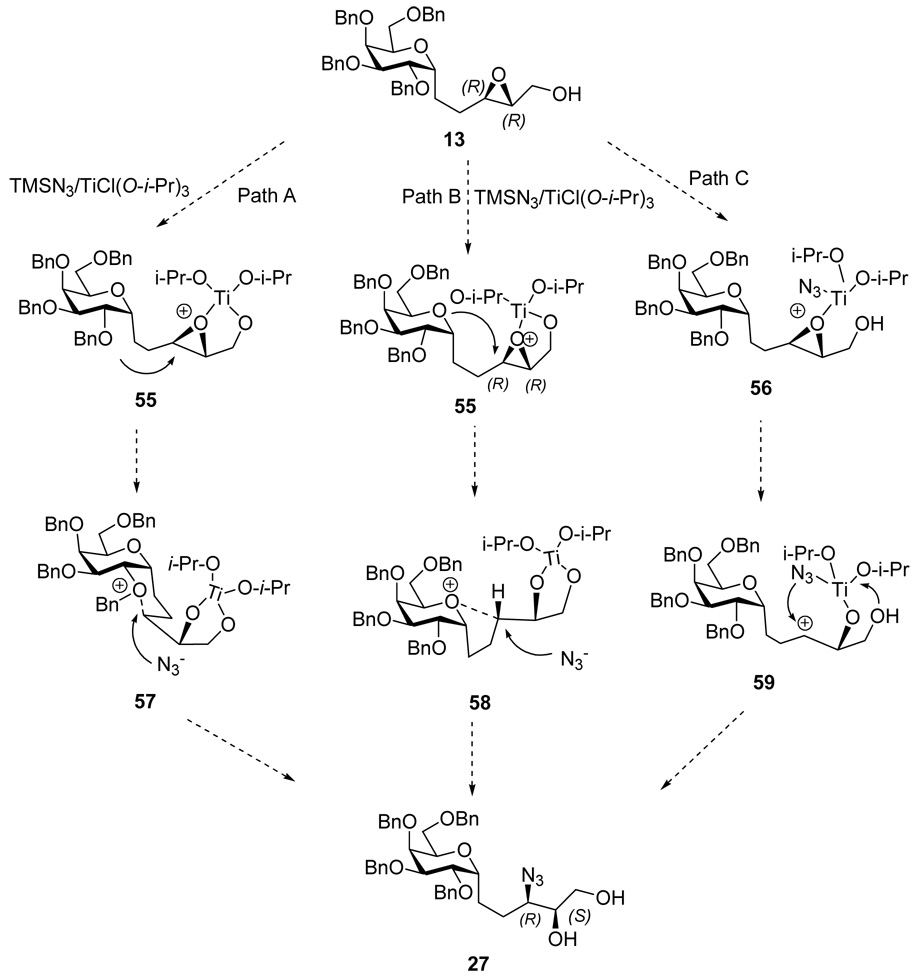 Scheme 9