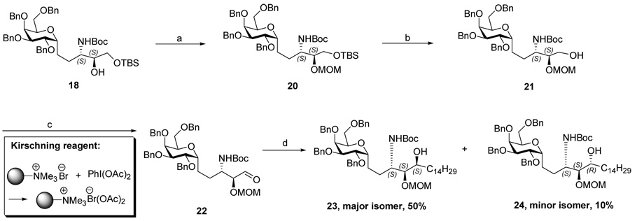 Scheme 2