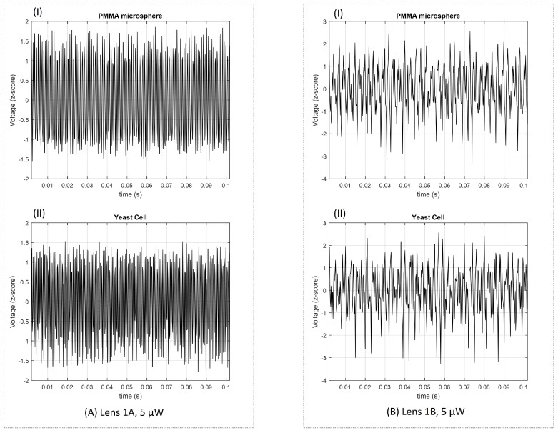 Figure 16