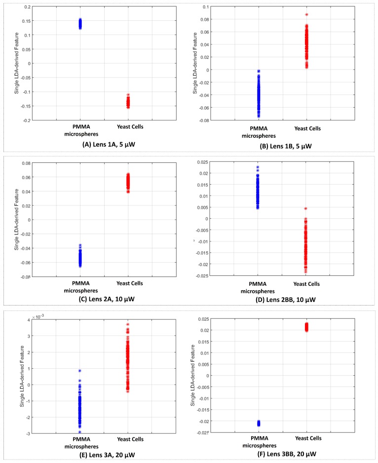 Figure 19