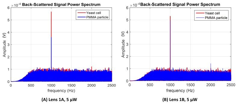 Figure 17