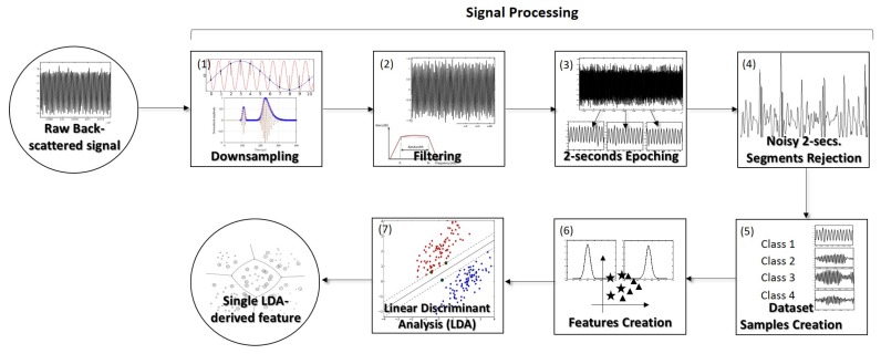 Figure 7