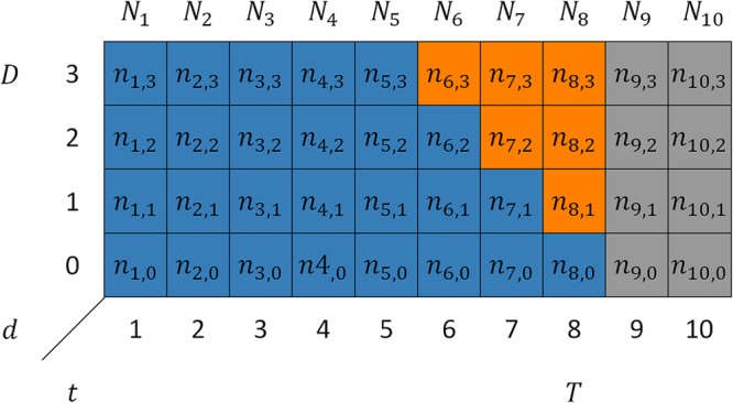 FIGURE 1.